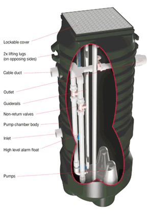 Pumpset Diagram