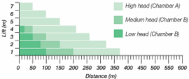 Effluent Pump Performance