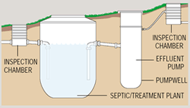 Effluent Pumpsets